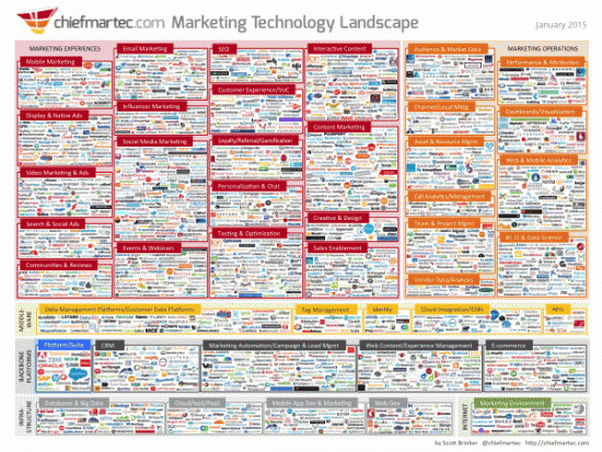 chief martec marketing technology landscape