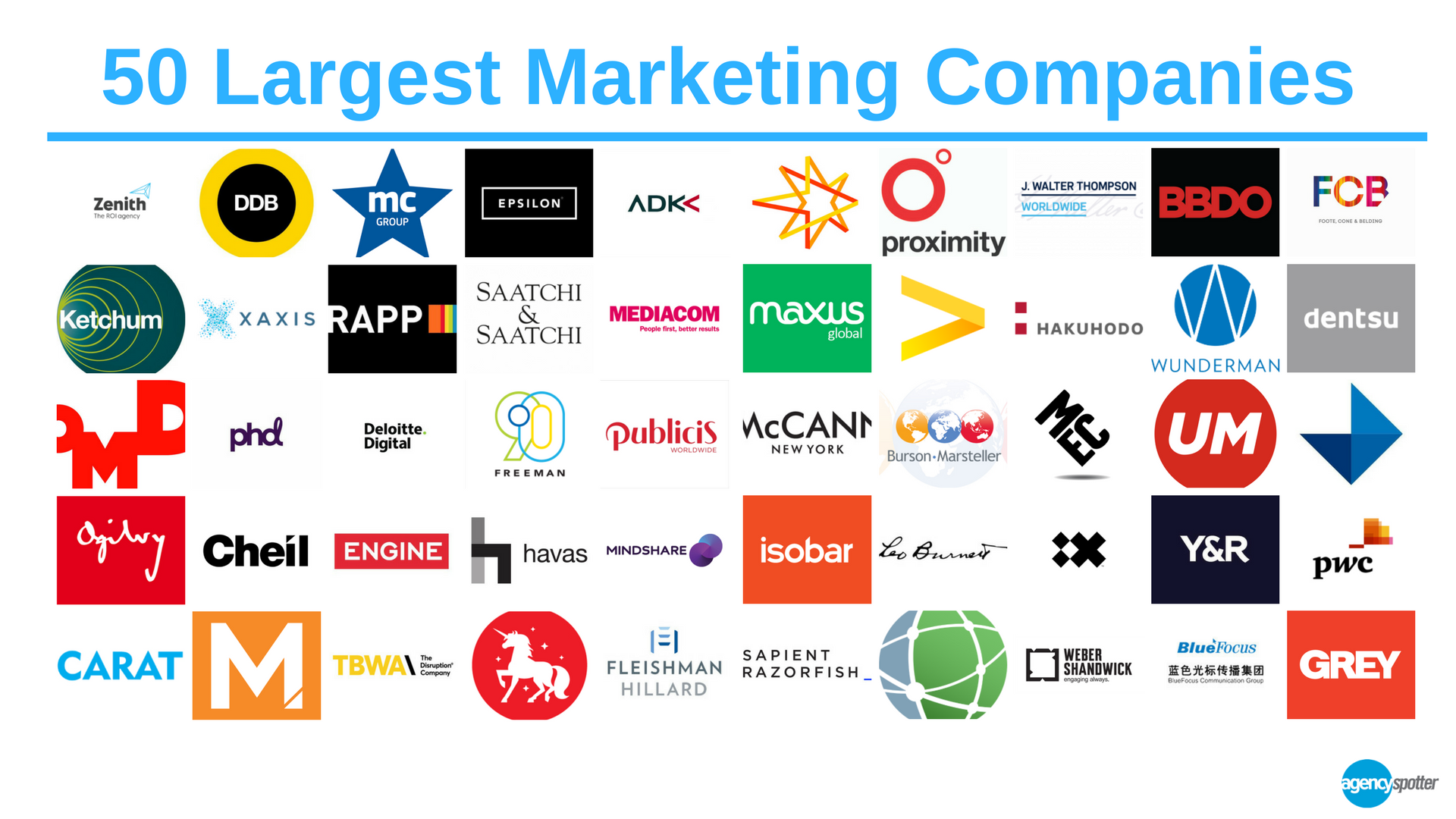 50 Largest Marketing Companies In The World Leadership Insights 