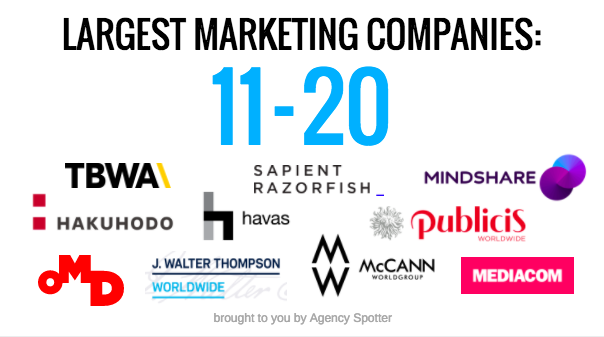 Agency-Spotter-50-Largest-Marketing-Companies-11-20