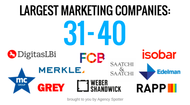Agency-Spotter-50-Largest-Marketing-Companies-31-40