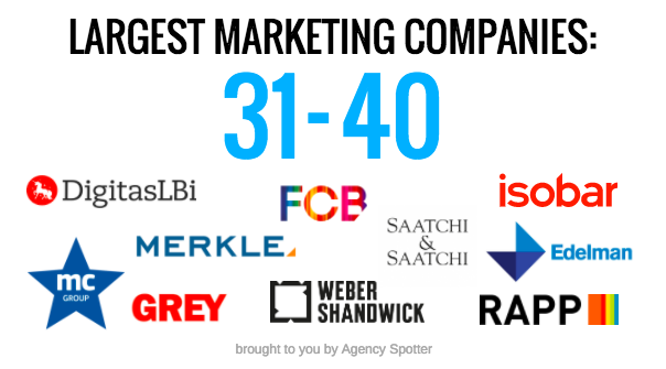 50 Largest Marketing Companies In The World - Leadership + Insights ...